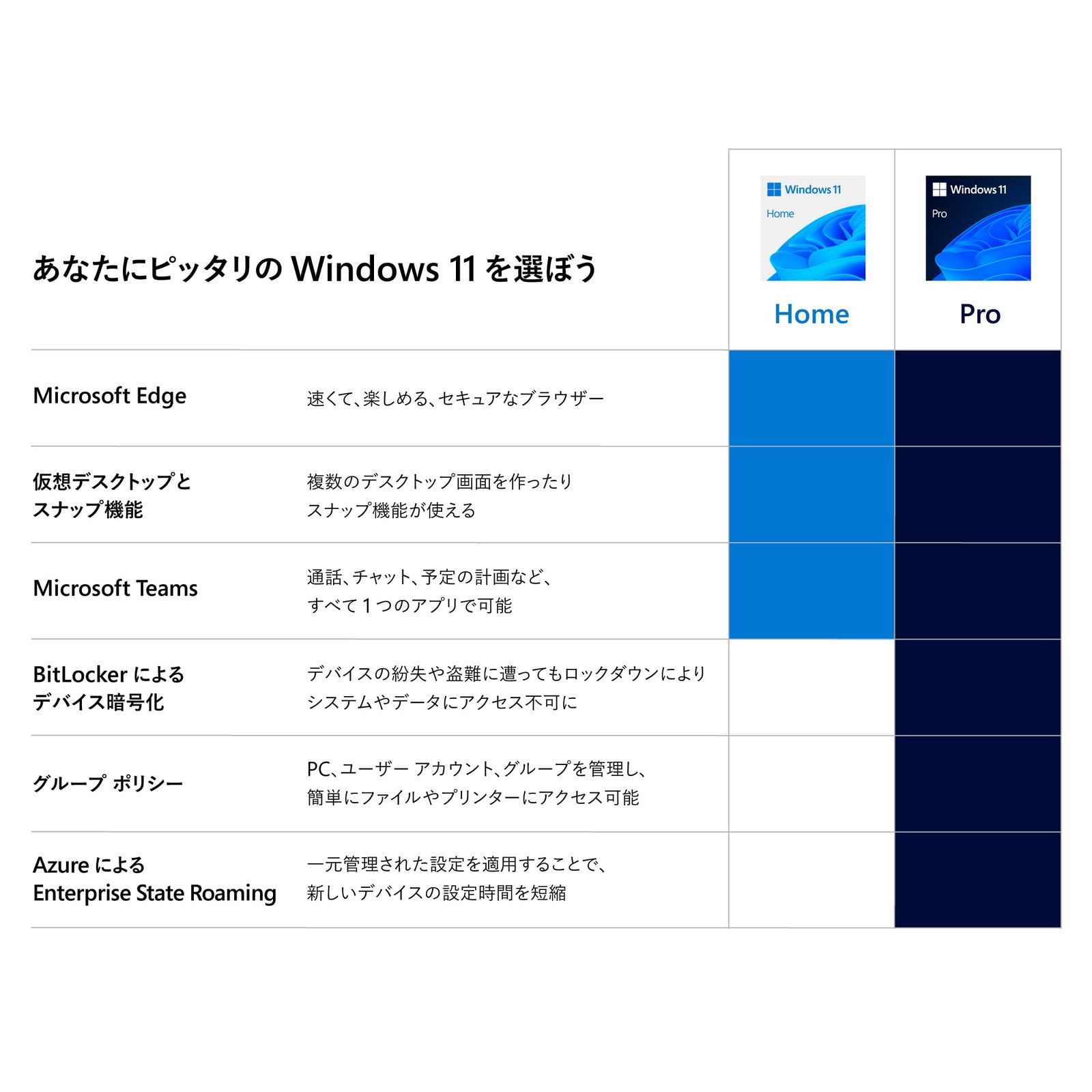 Microsoft Windows11 日本語版 64bit パッケージ版